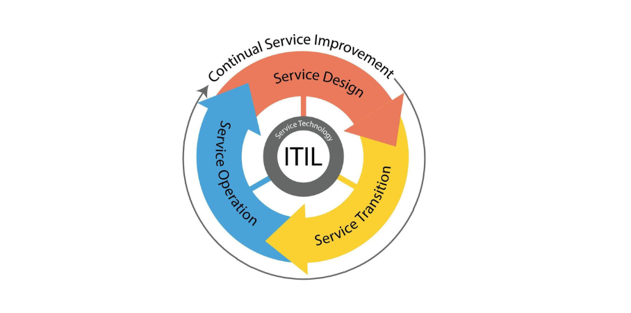 ITSS 6 năm – chiến lược ITIL ISO 27001 PMP